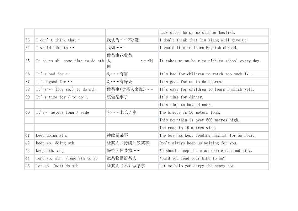 2021年中考英语80句型及常用动词用法_第3页