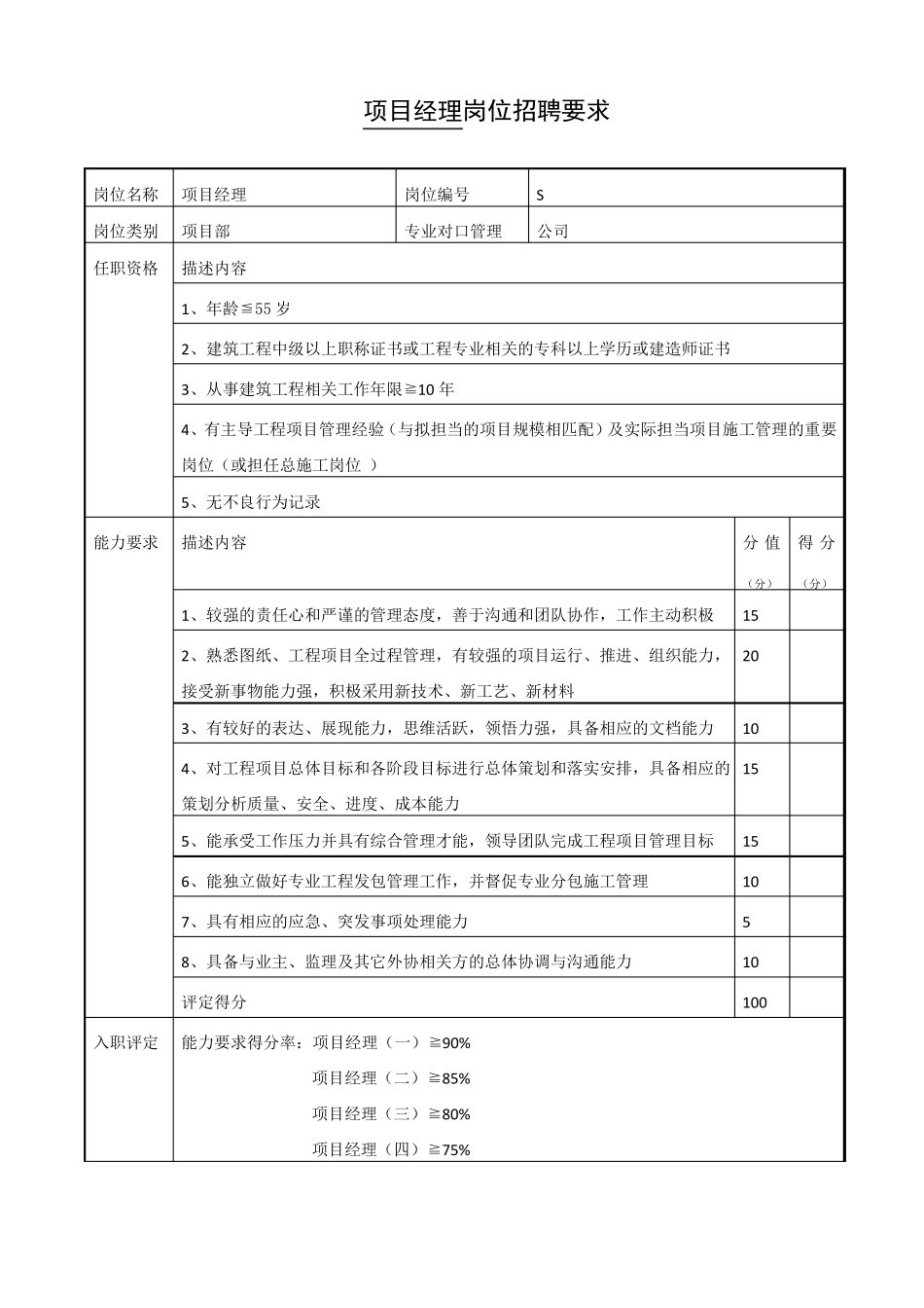 项目管理岗位任职要求_第1页