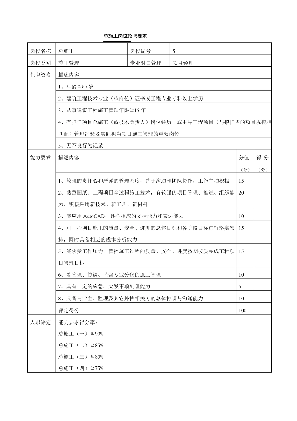 项目管理岗位任职要求_第2页