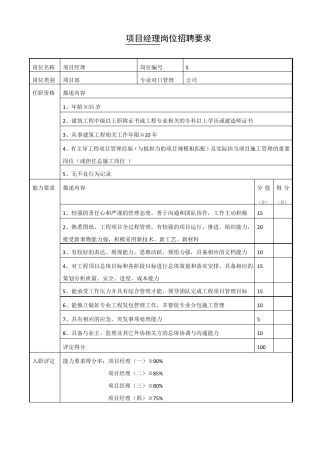 项目管理岗位任职要求