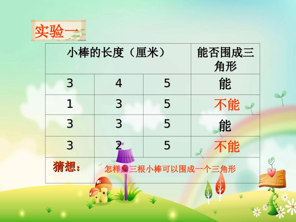 小学数学四年级下册《三角形三边之间的关系》课件_第2页