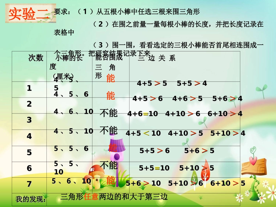 小学数学四年级下册《三角形三边之间的关系》课件_第3页
