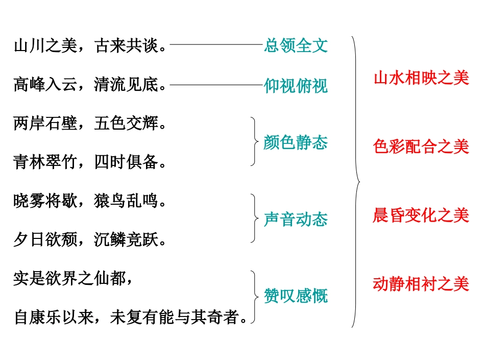 答谢中书书&记承天寺夜游_第2页