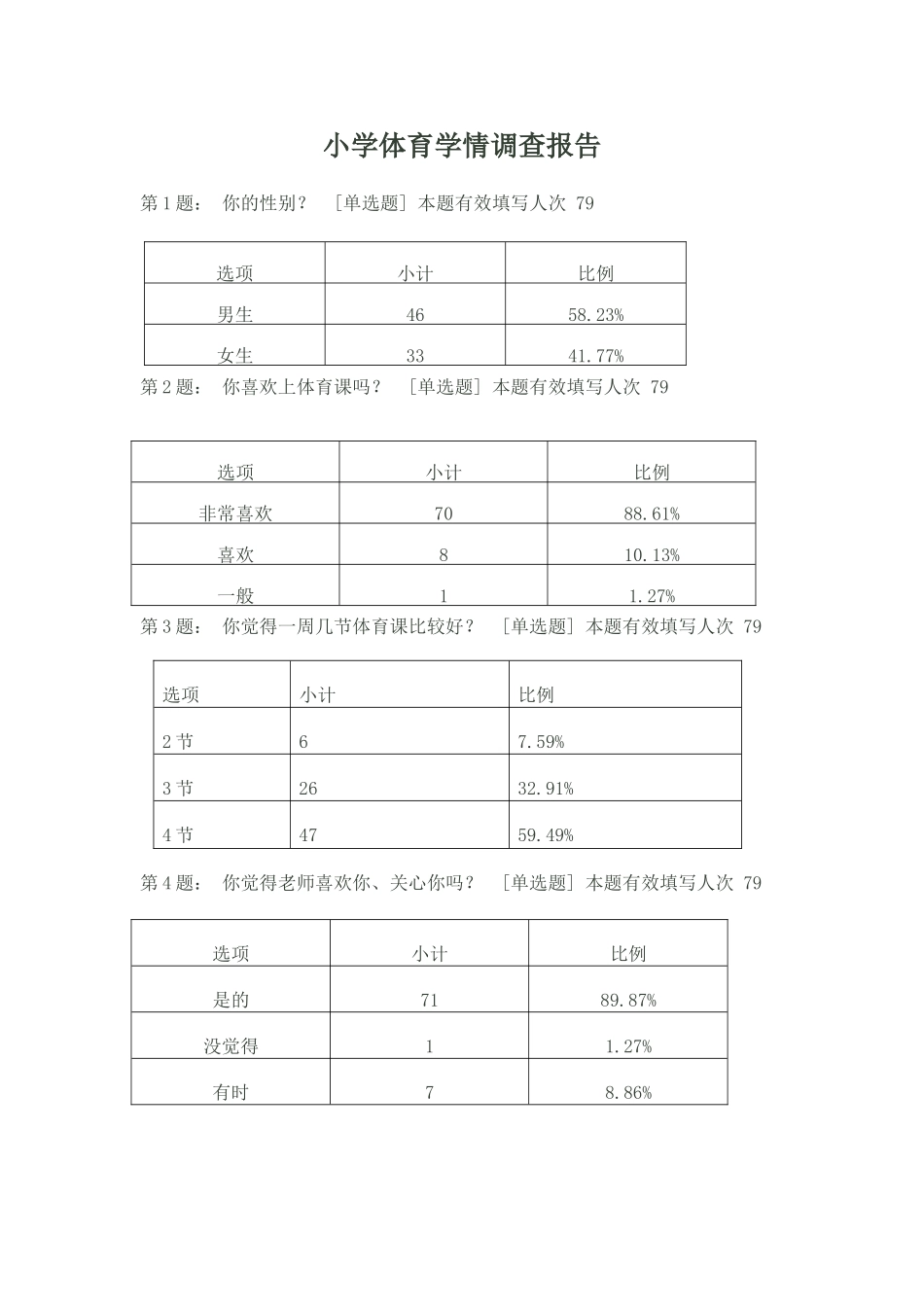 小学体育课调查报告及问卷_第1页