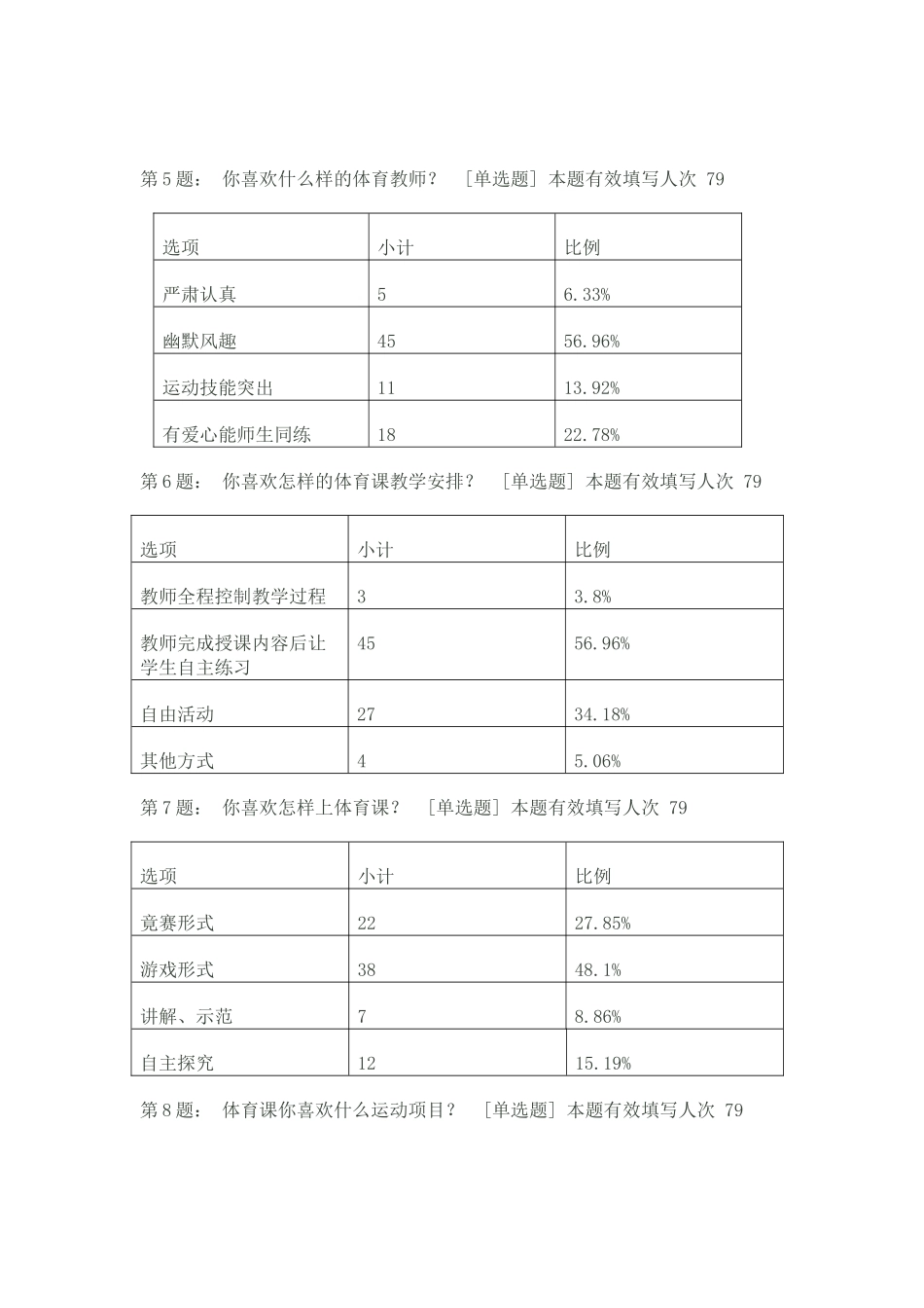 小学体育课调查报告及问卷_第2页