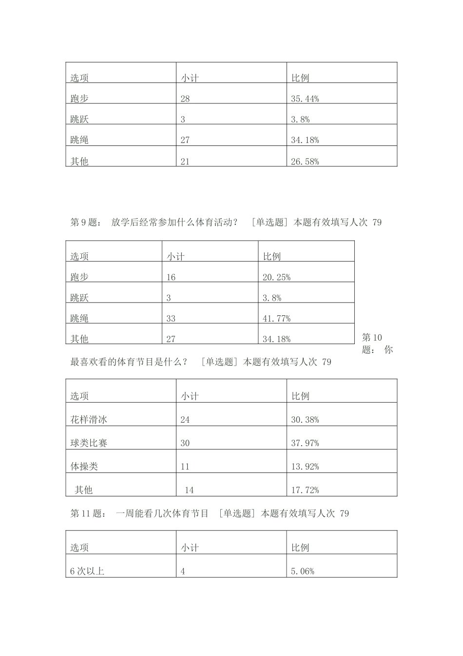 小学体育课调查报告及问卷_第3页