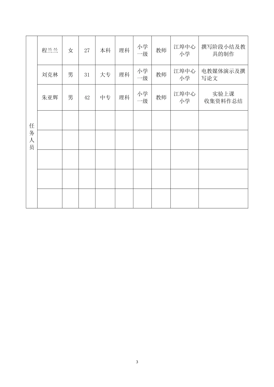 江西省中小学教育教学研究课题申报书_第3页
