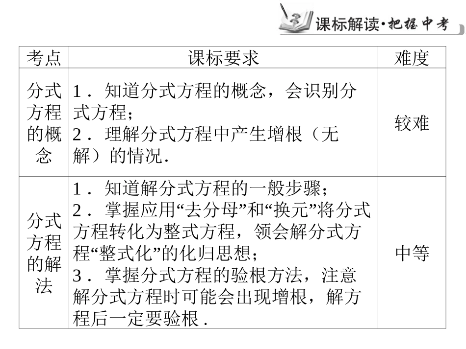 分式方程及应用1_第2页