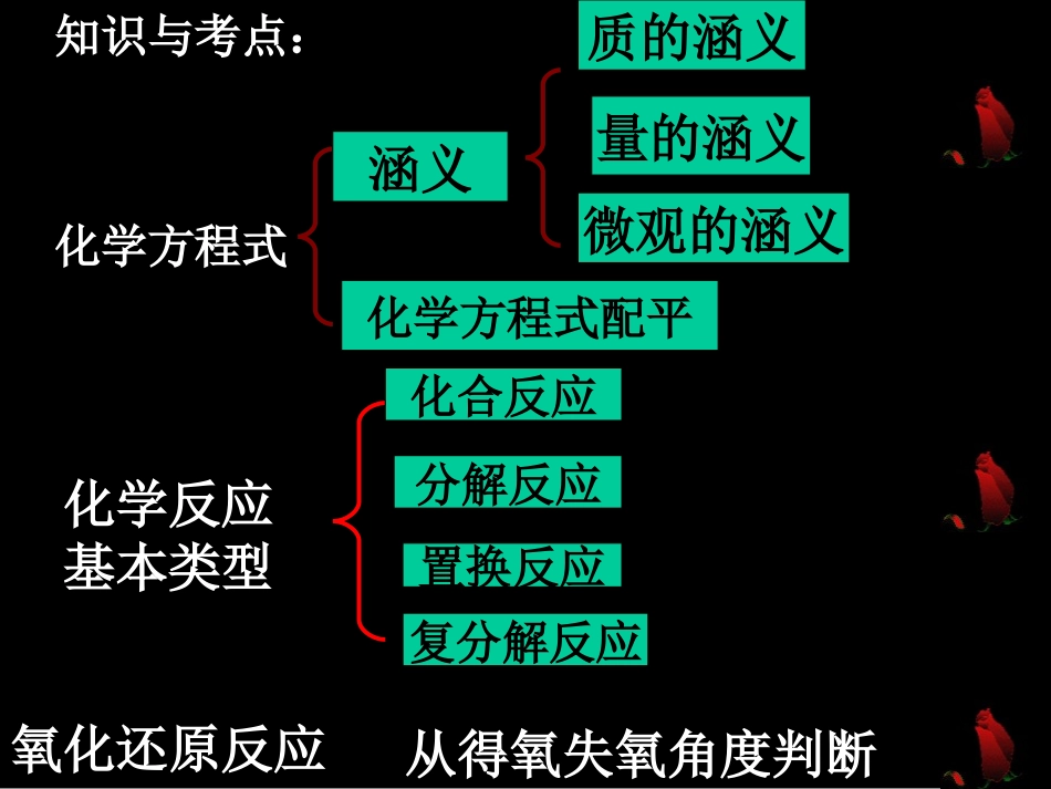 方程反应类型_第2页