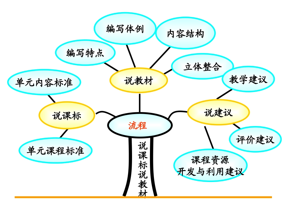 二下《角的初步认识》说课标_第2页