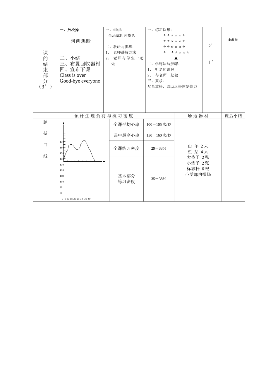 六年级体育与保健实践课教案教案_第3页