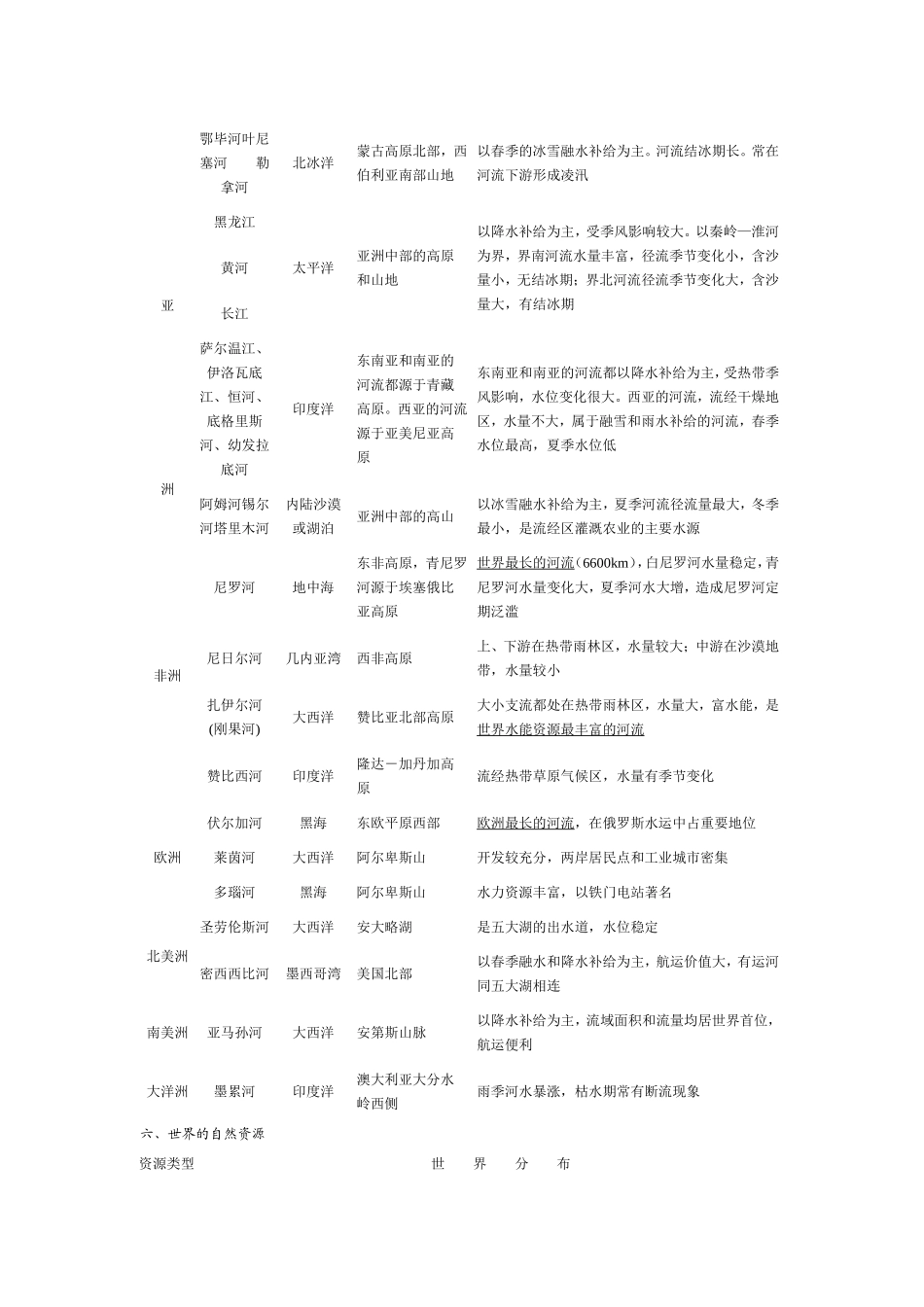 世界地理知识点(完整版)_第3页