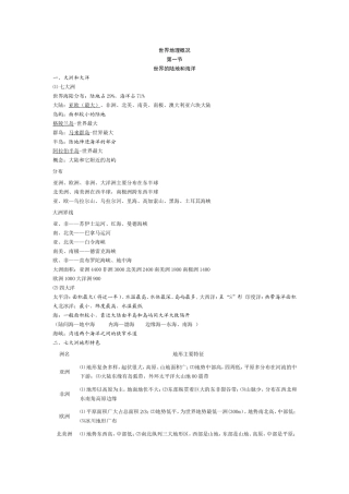 世界地理知识点(完整版)