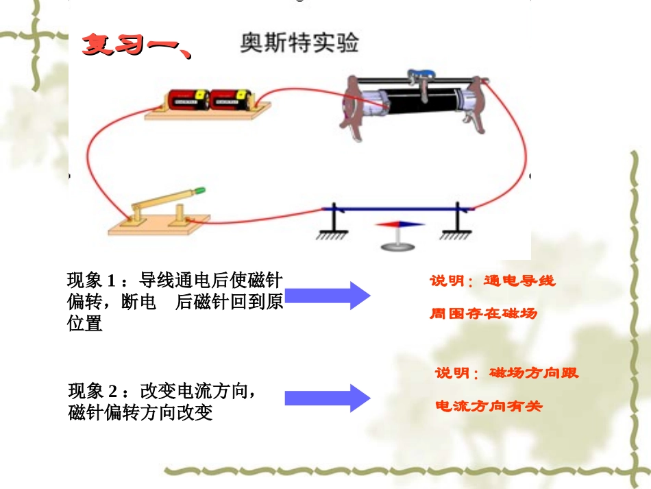 沪科版九年级物理第十六章《从指南针到磁悬浮列车》第3节《科学探究：电动机为什么会转动》（课件）_第2页