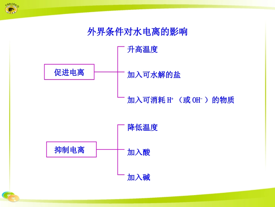 外界条件对水电离的影响_第1页