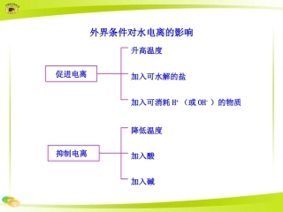外界条件对水电离的影响