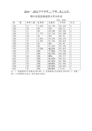 尧上小学3至6年级期中质量监测成绩分类分析表（英语）
