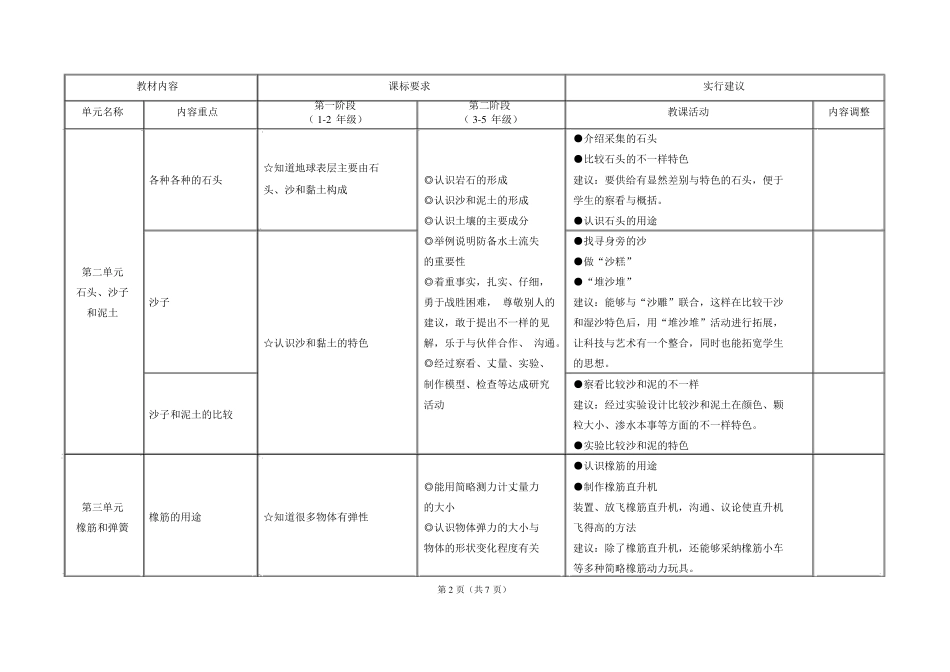 小学自然一年级第二学期_第2页