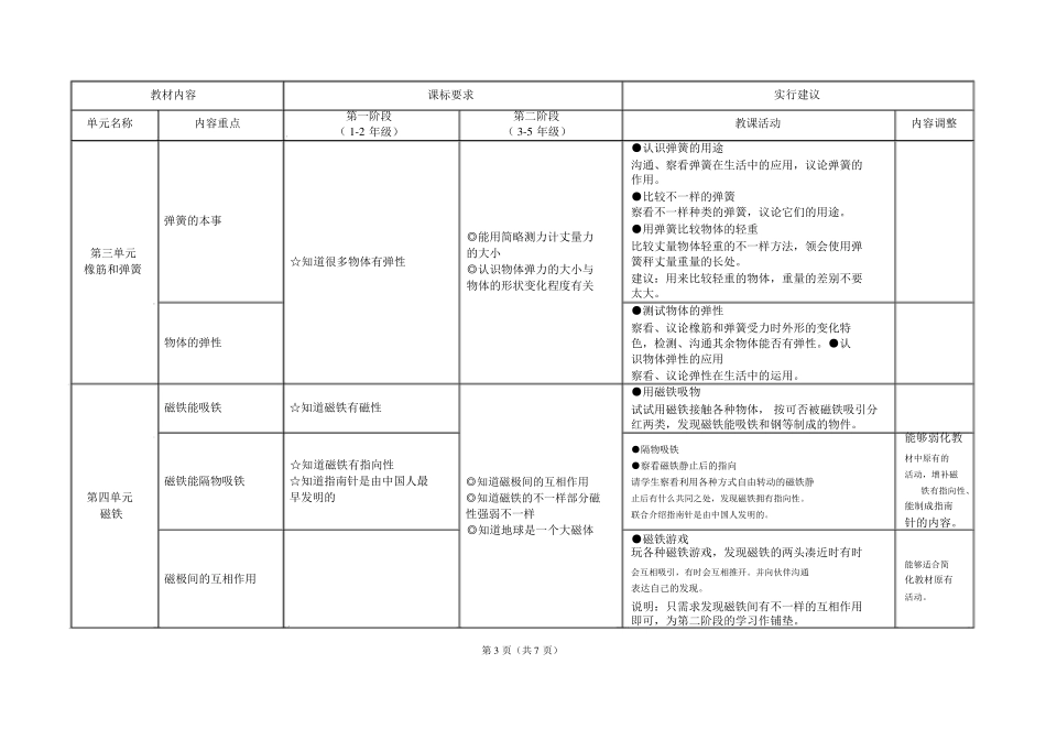 小学自然一年级第二学期_第3页