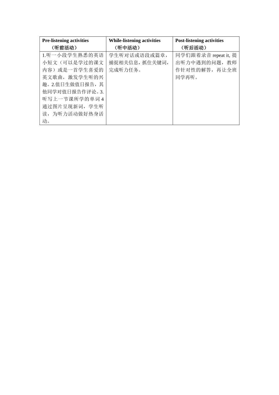 听前、听中和听后活动样例_第1页