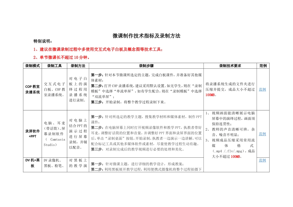 微课制作技术指标及录制方法_第1页