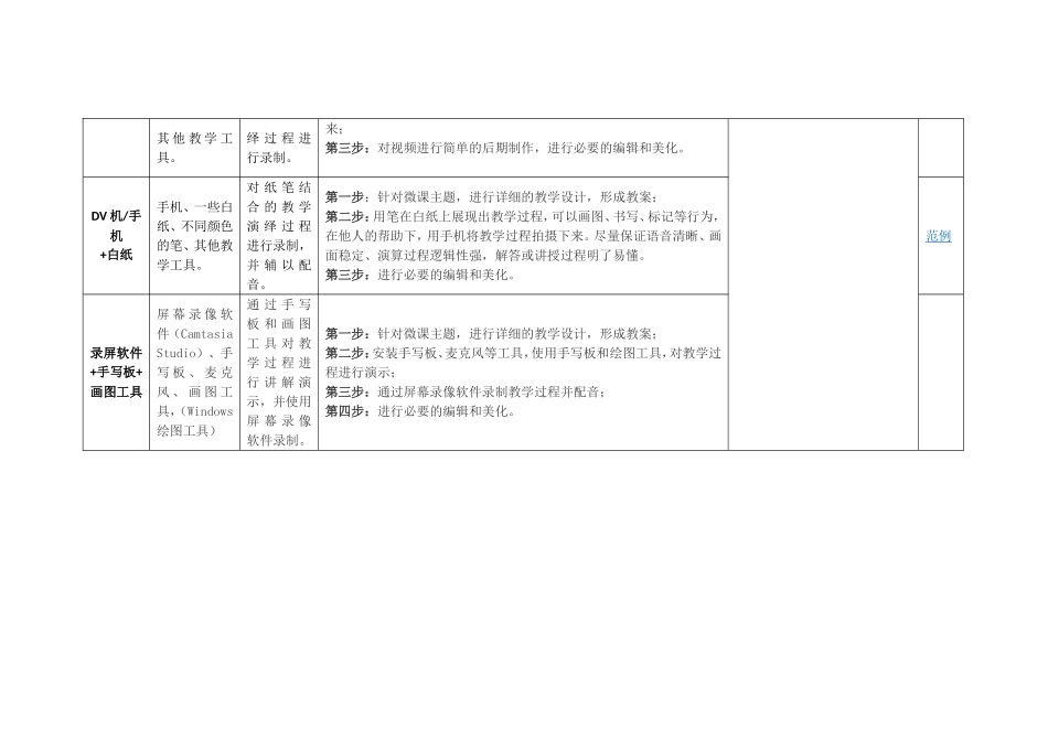 微课制作技术指标及录制方法_第2页
