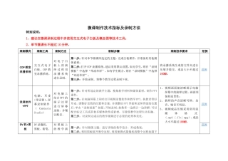 微课制作技术指标及录制方法