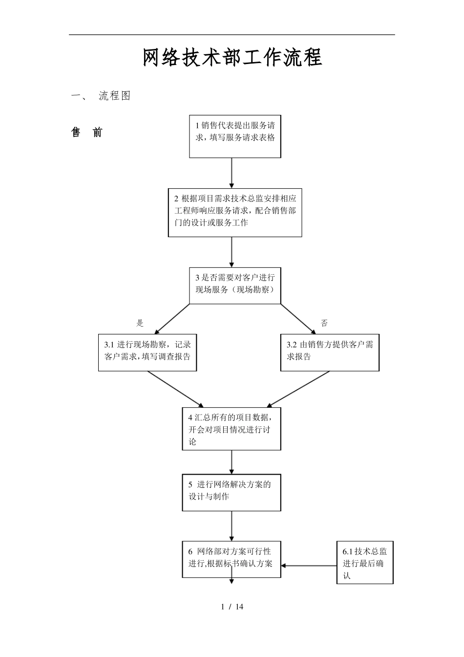 系统集成项目工作流程图_第1页