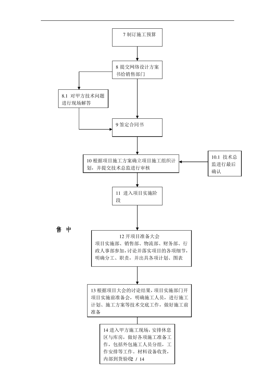 系统集成项目工作流程图_第2页