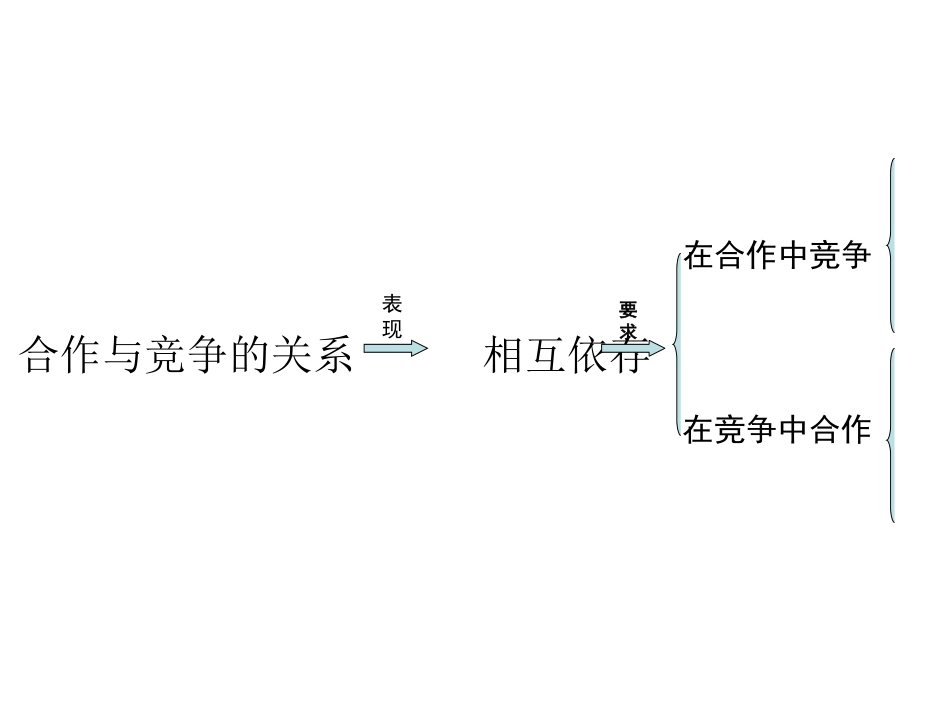 竞争!合作!glf_第2页
