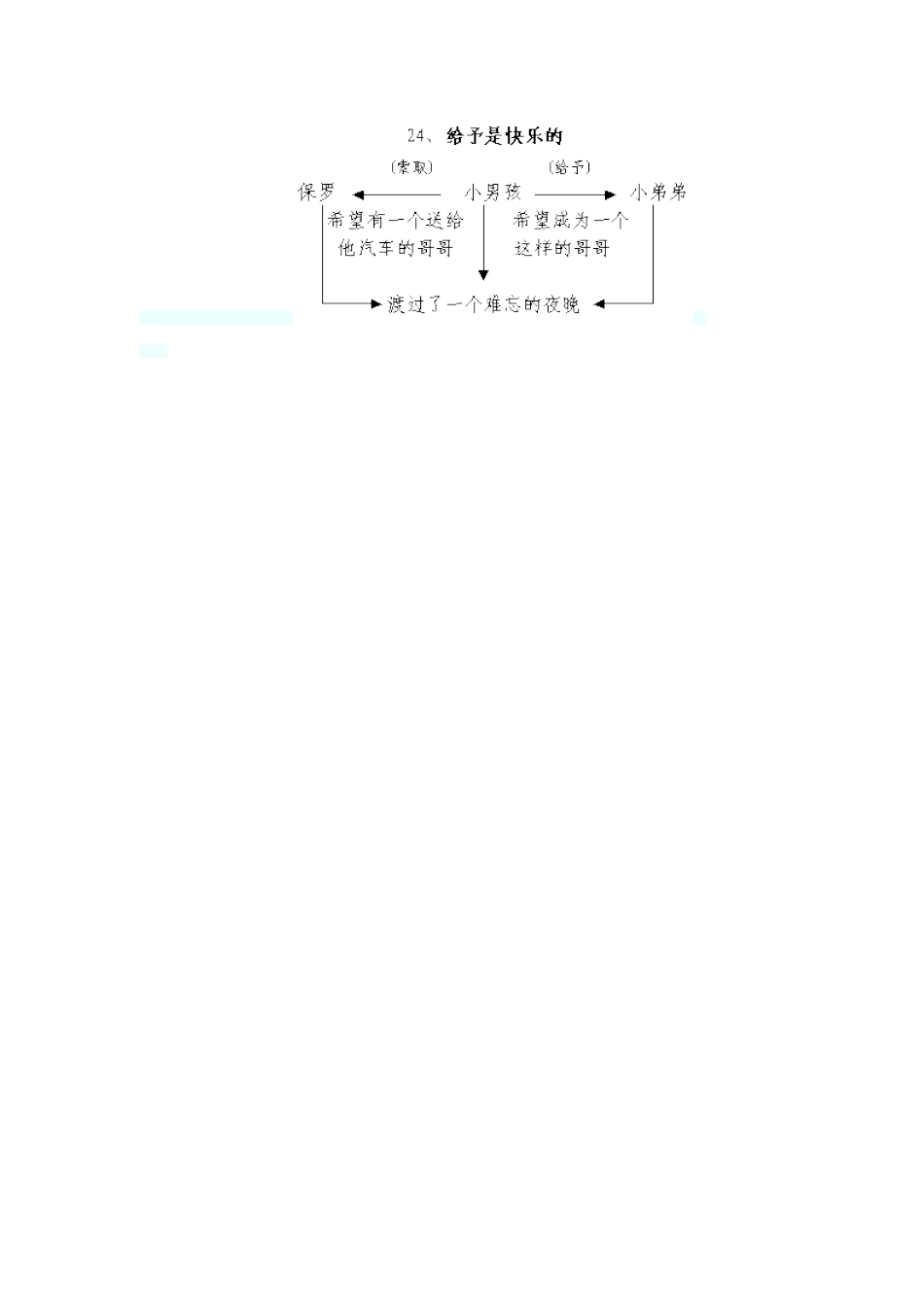 《给予是快乐的》教学设想_第3页