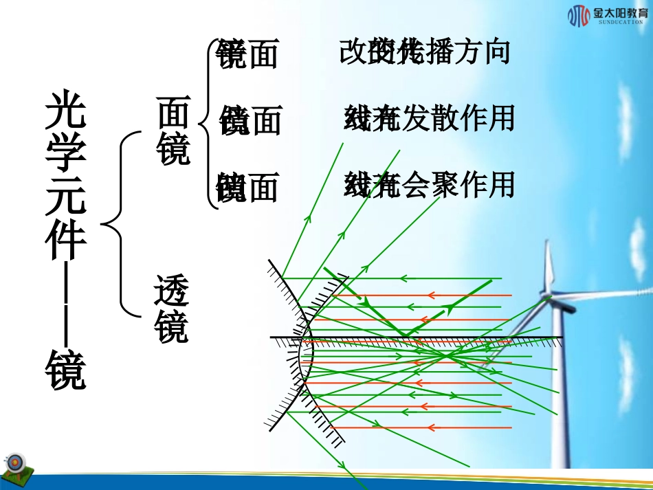 《透镜》课件2_第2页
