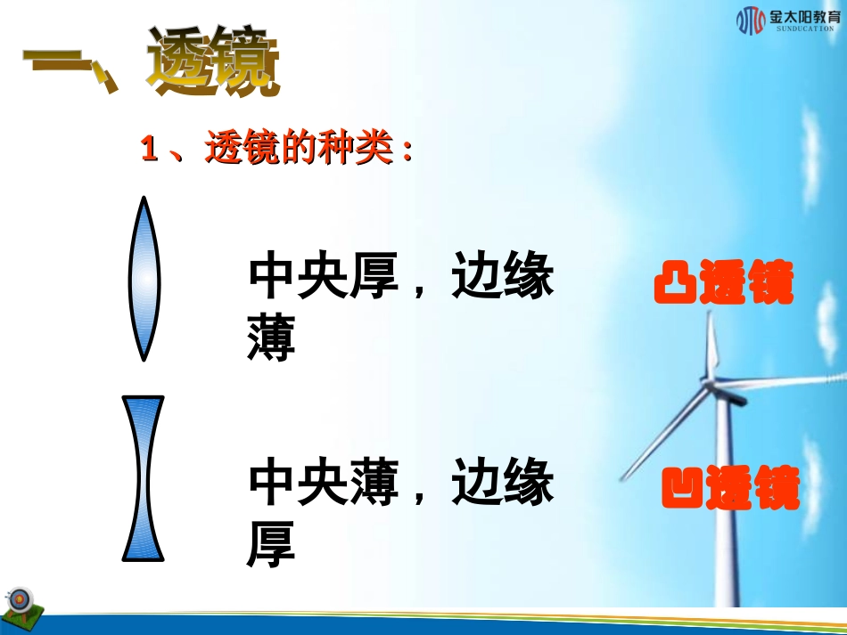 《透镜》课件2_第3页