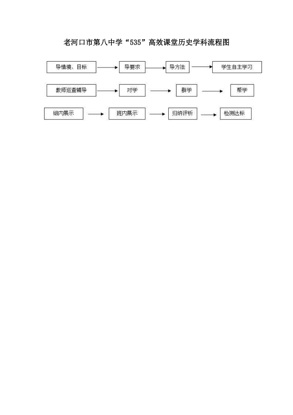 老河口市第八中学历史学科流程图_第1页