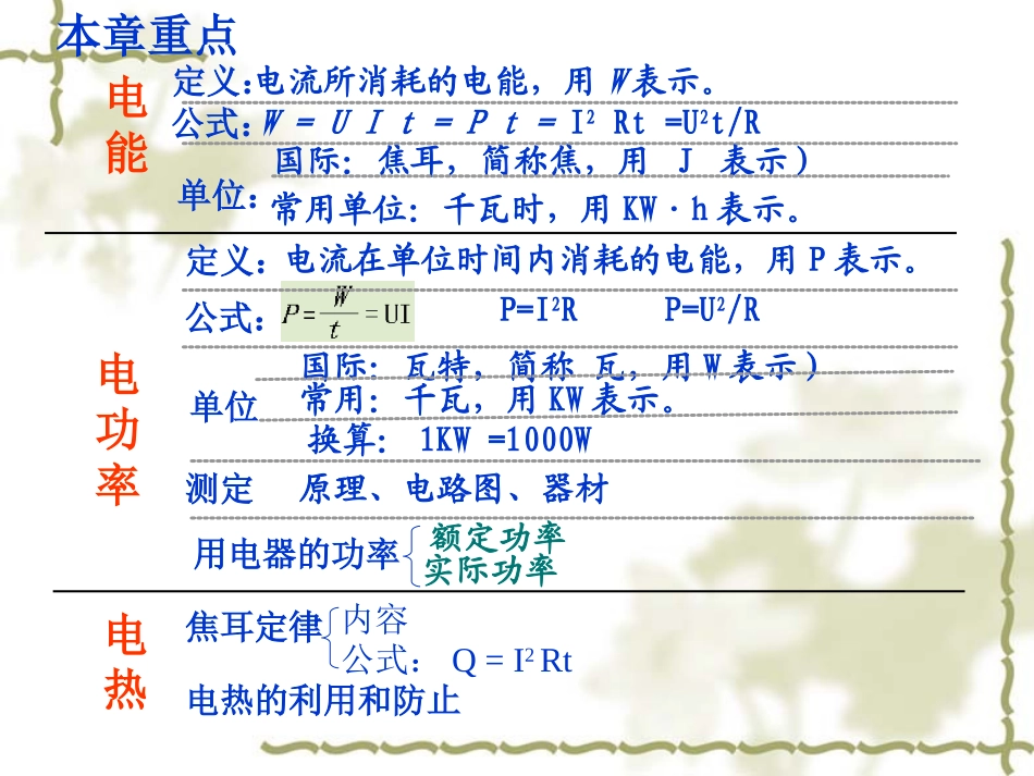 电功率应用章节复习66666_第2页