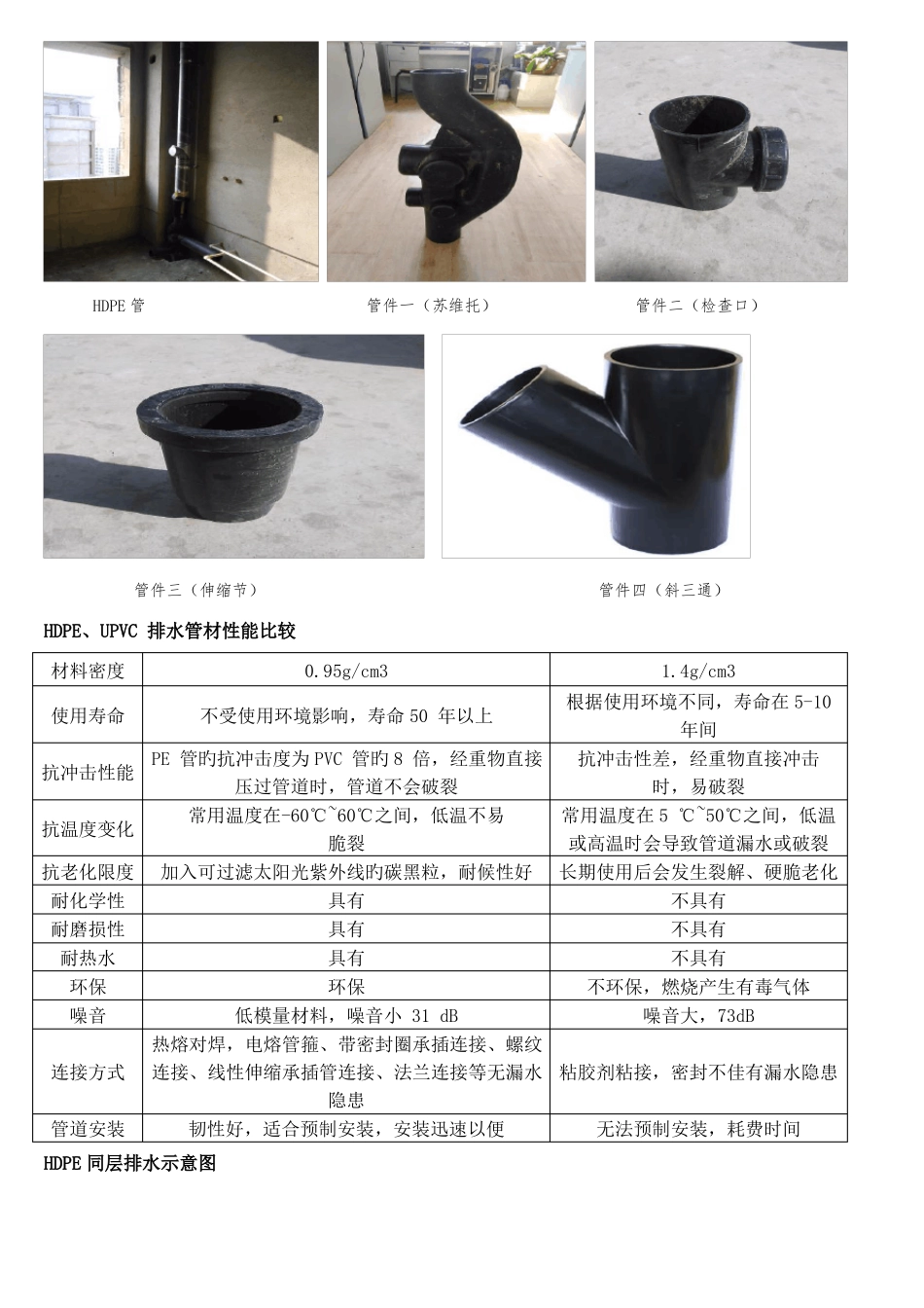 HDPE同层排水施工工艺_第2页