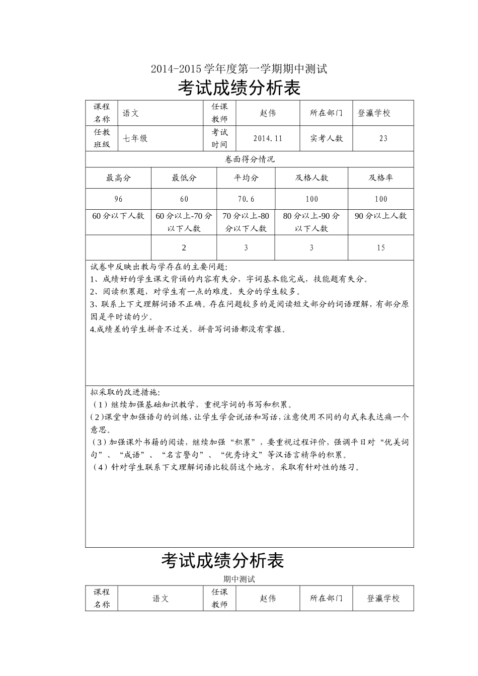 2014-2015学年度第一学期考试成绩分析表_第1页