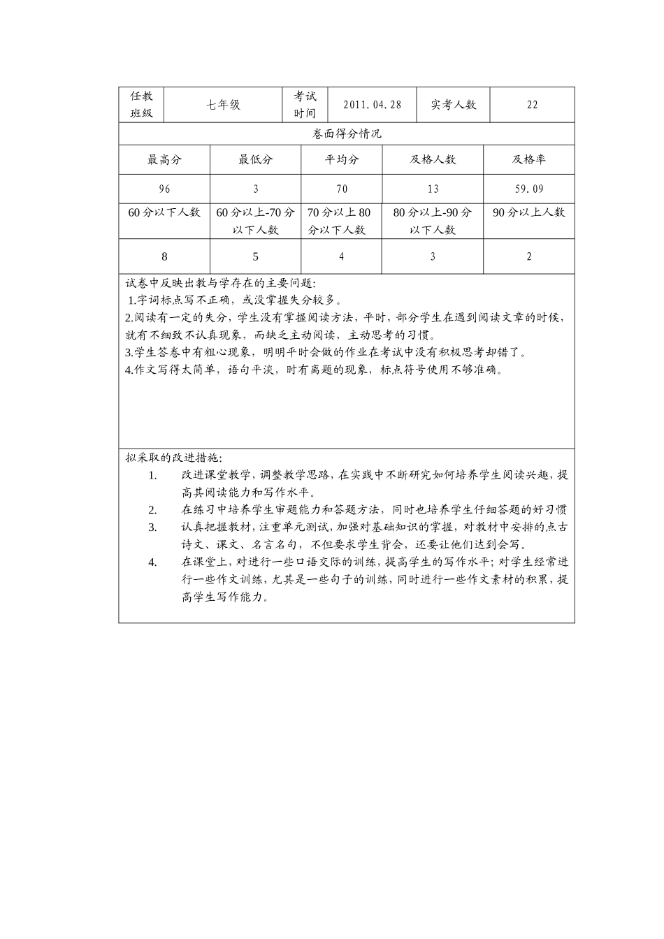 2014-2015学年度第一学期考试成绩分析表_第2页