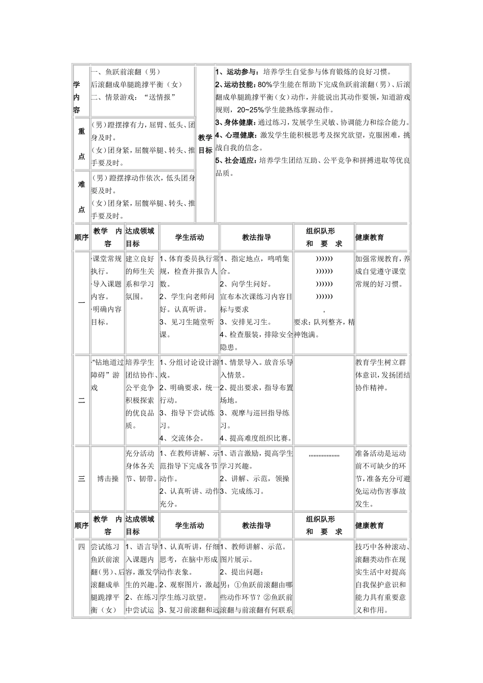 鱼跃前滚翻（男）_第1页