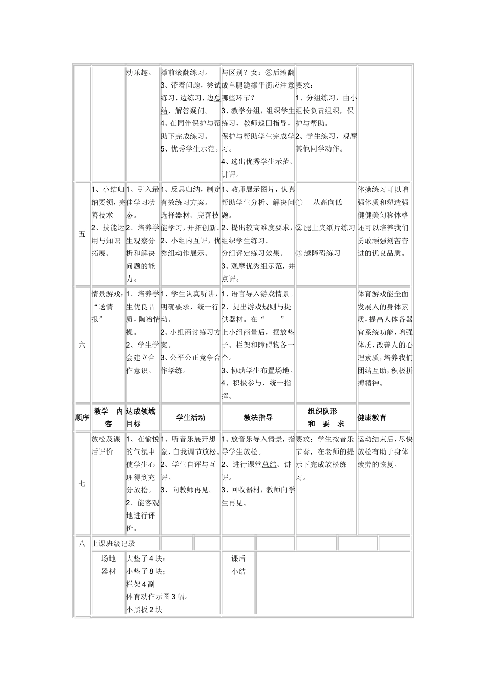鱼跃前滚翻（男）_第2页