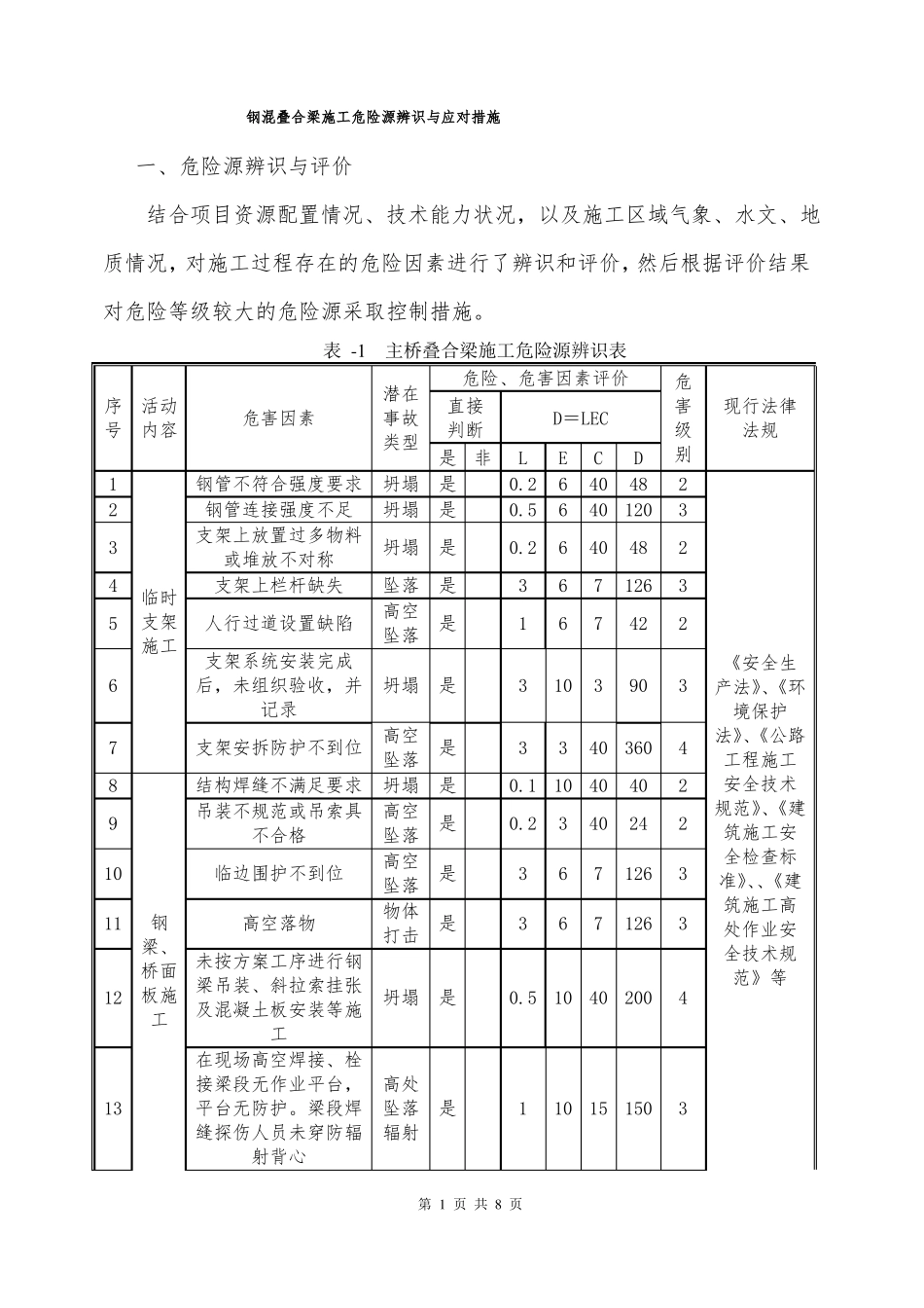 钢混叠合梁施工危险源辨识与应对措施_第1页