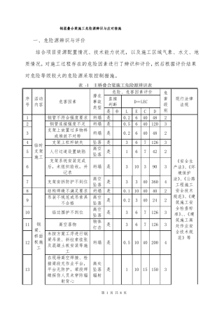 钢混叠合梁施工危险源辨识与应对措施