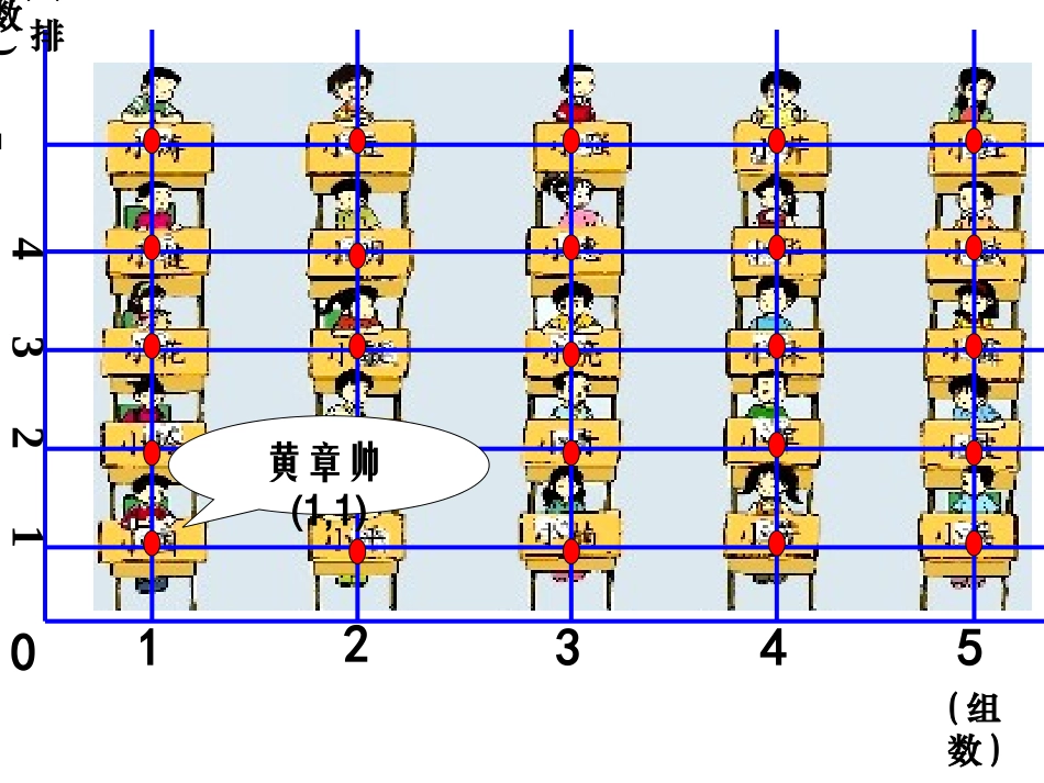 四年级上册北师大版数学确定位置一课件_第3页