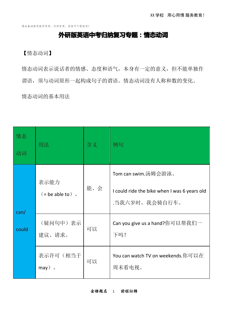英语中考归纳复习专题情态动词_第1页