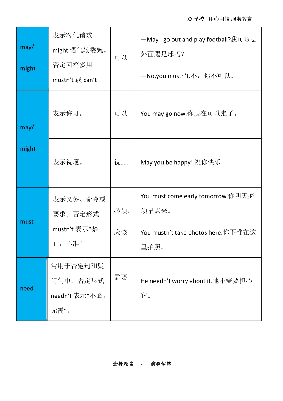 英语中考归纳复习专题情态动词_第2页