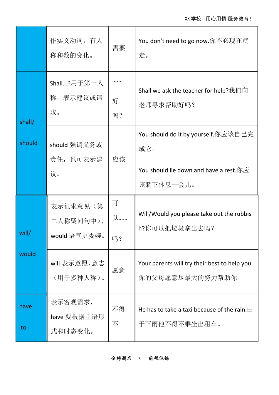 英语中考归纳复习专题情态动词_第3页