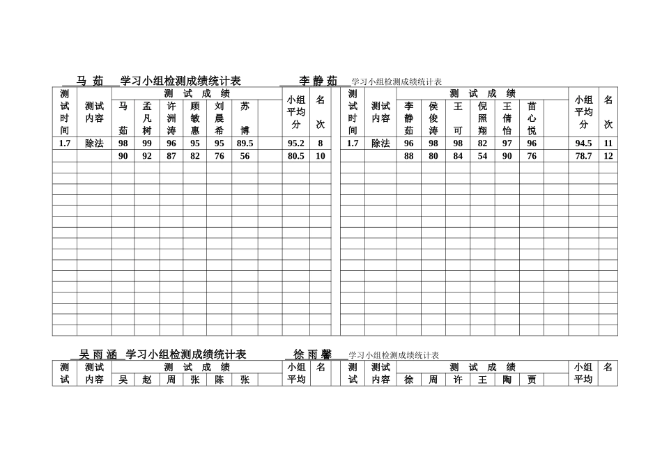 学习小组检测成绩统计表_第1页