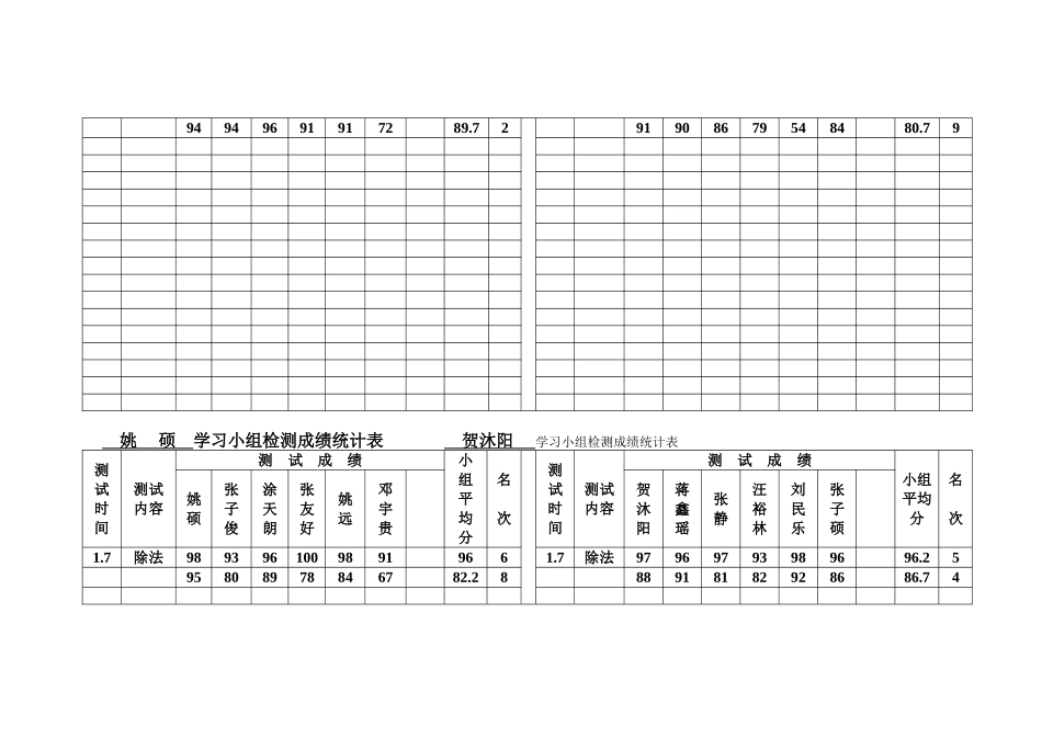 学习小组检测成绩统计表_第3页