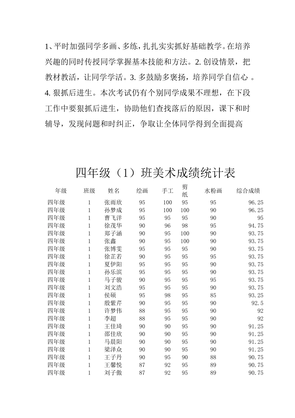 四年级美术本册试卷绘画知识分析_第2页