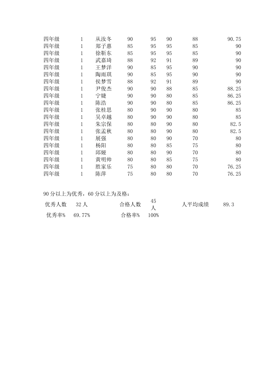 四年级美术本册试卷绘画知识分析_第3页